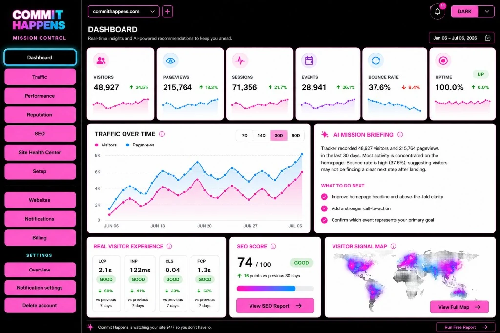 Dashboard di Mission Control di Commit Happens che mostra punteggio salute, problemi prioritari, stato uptime, trend performance e segnali di traffico per il monitoraggio continuo del sito web
