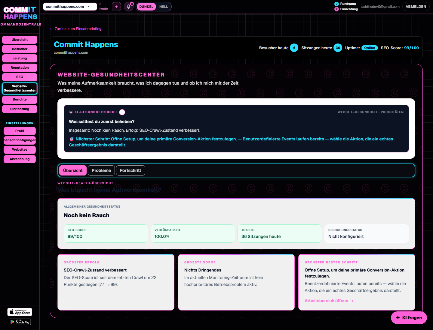 Larger Dashboard zur Uptime-Überwachung mit Status der Website und Verlauf der Antwortzeit