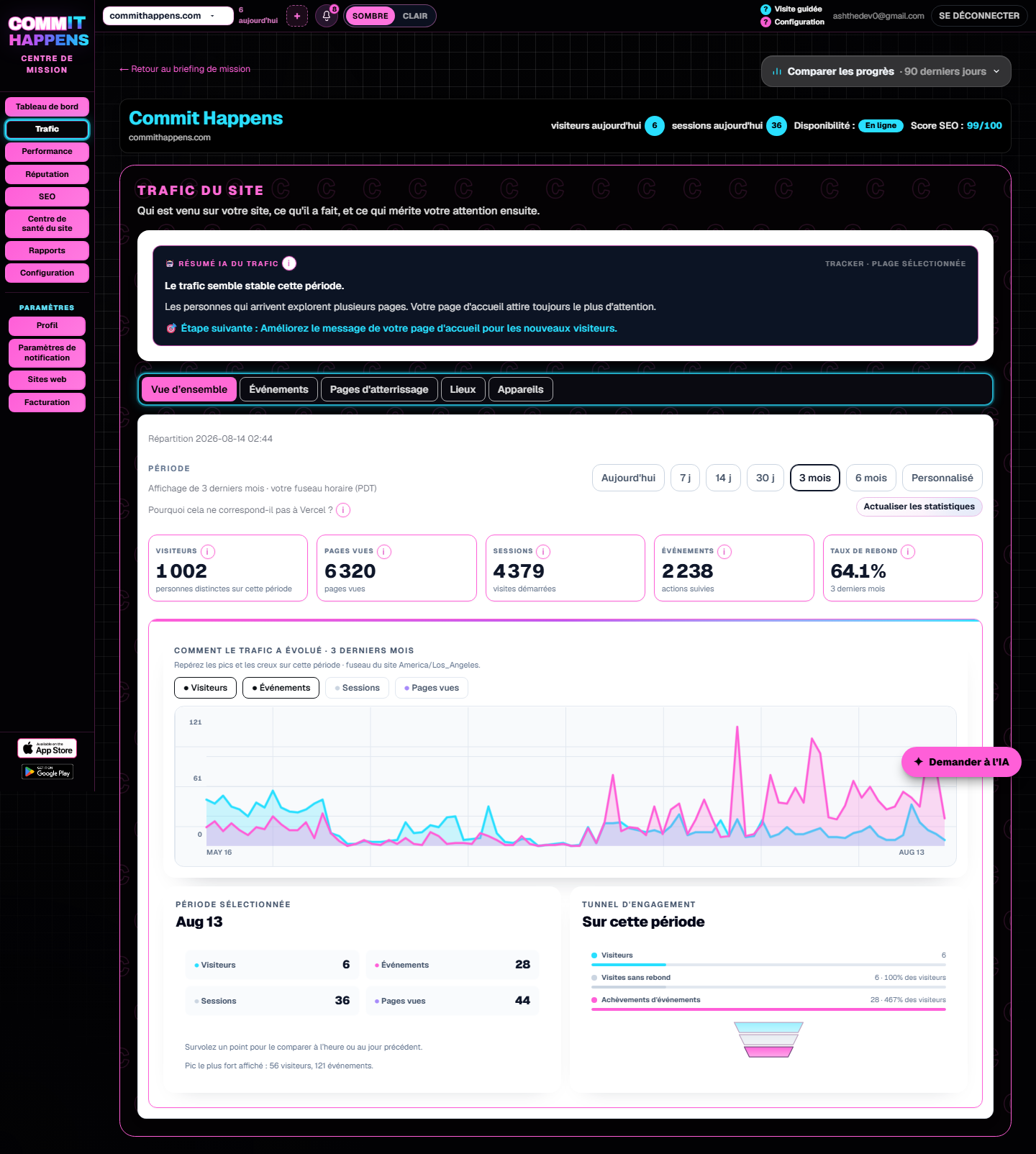 Larger Graphique de tendance du trafic montrant l’évolution des visites dans le temps pour un site web surveillé